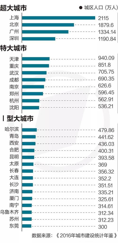 济南收入分类（济南家庭收入分层）-图3