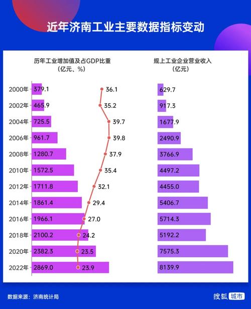 济南收入分类（济南家庭收入分层）-图2