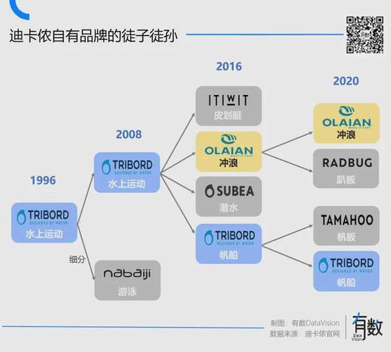 迪卡侬收入（迪卡侬盈利）-图2