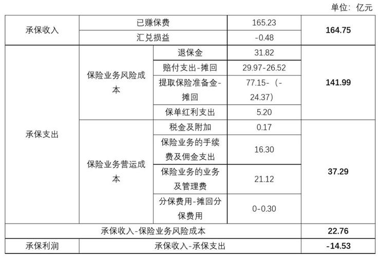 合众人寿收入多少（合众人寿收入多少亿）-图2