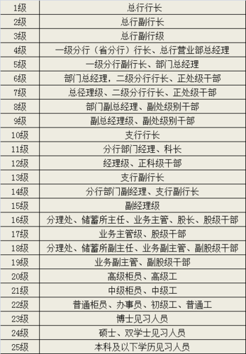 上海招行科员收入（招商上海分行待遇）-图1