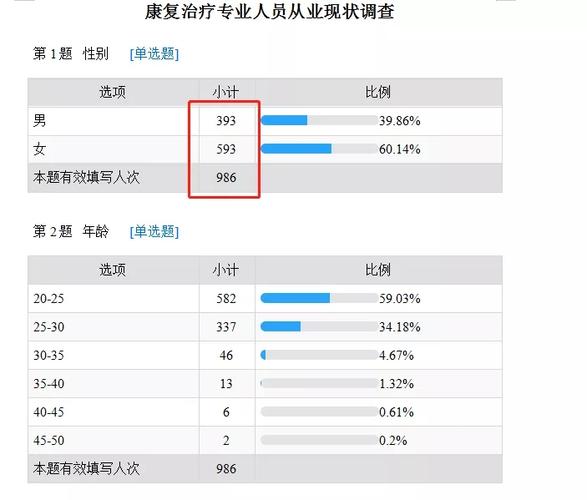 康复治疗师收入现状（康复治疗师薪酬待遇）-图2