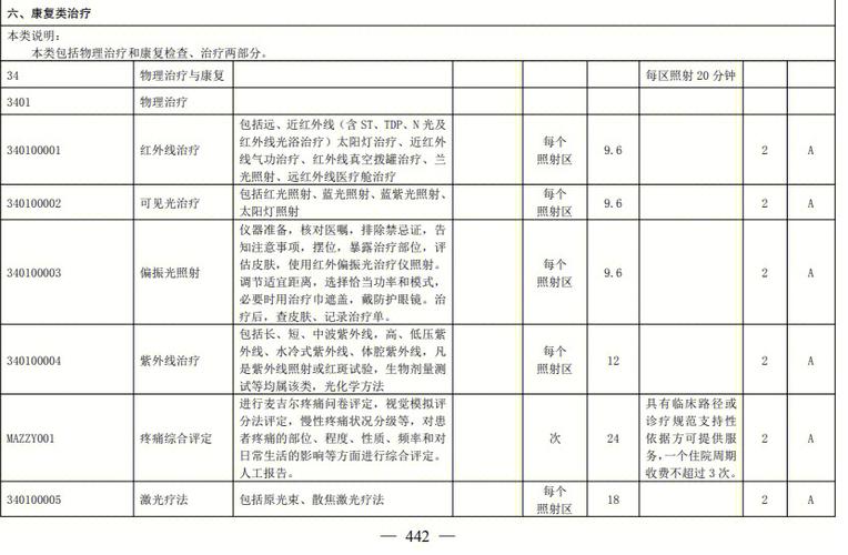 康复治疗师收入现状（康复治疗师薪酬待遇）-图3