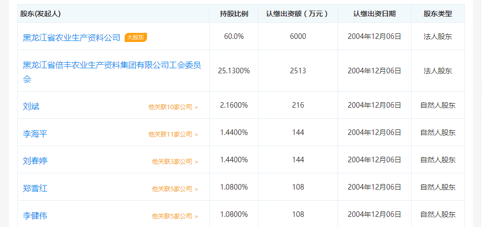 倍丰集团收入（倍丰集团是国企吗）-图1