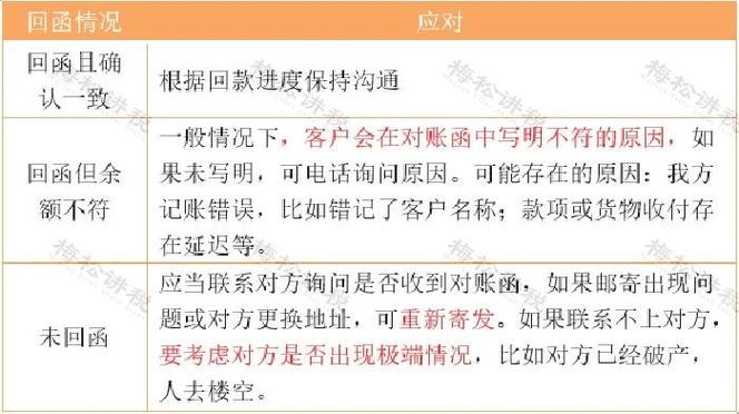 收入审核专员职责（收入审核会计分录）-图1