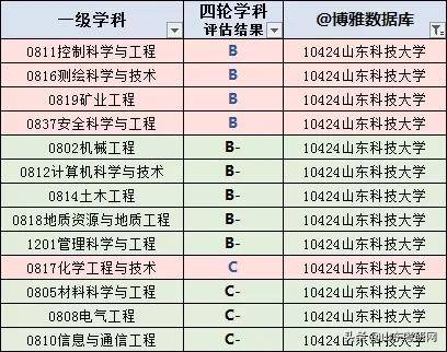 硕士在校月收入（研究生在读收入）-图2