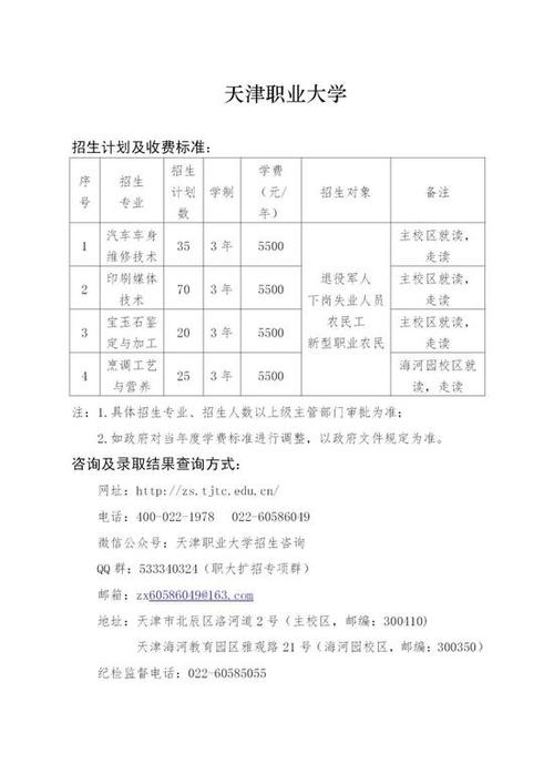 天津职业大学收入（天津职业大学在校学生人数）-图1