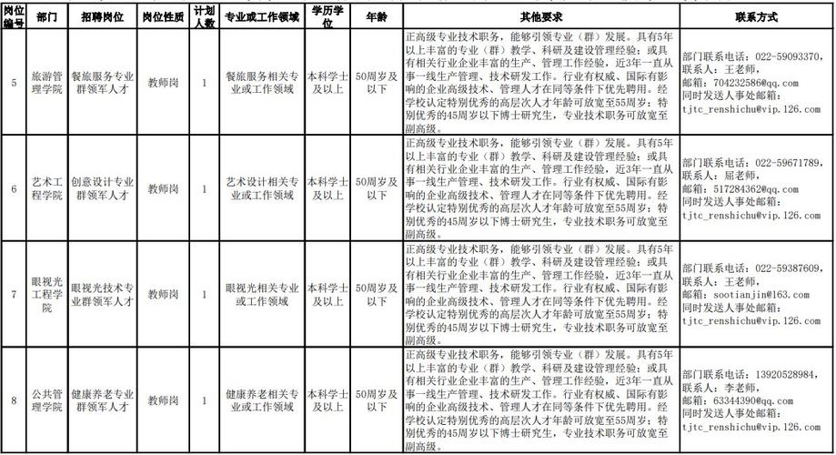 天津职业大学收入（天津职业大学在校学生人数）-图3