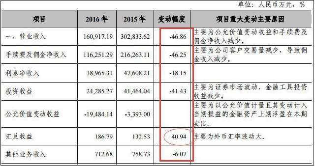 湘财证券收入（湘财证券收入如何）-图2