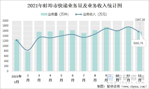 安徽蚌埠公司已收入（安徽蚌埠公司已收入多少钱）-图2