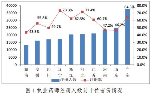 成都执业药师收入（成都 执业药师）-图3