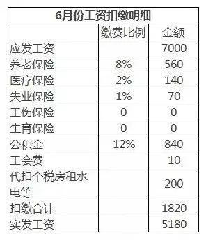 宁波老师工资收入（宁波老师工资多少一年）-图3