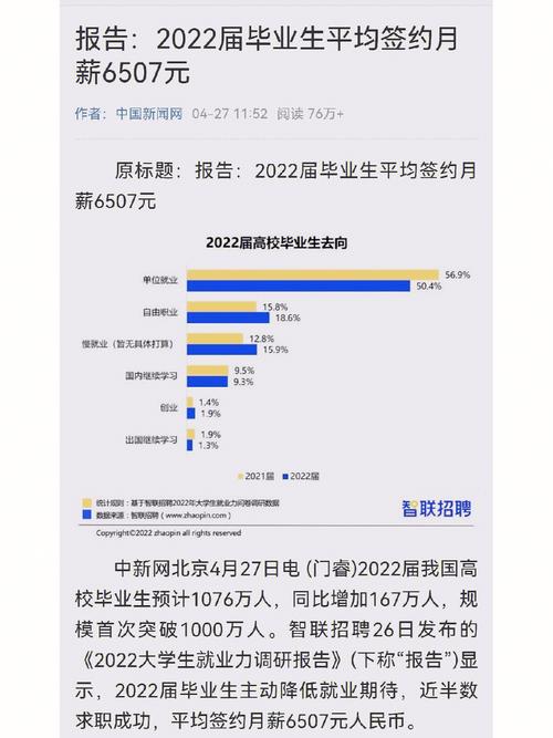 毕业两年收入（毕业两年收入很低有什么补贴）-图1