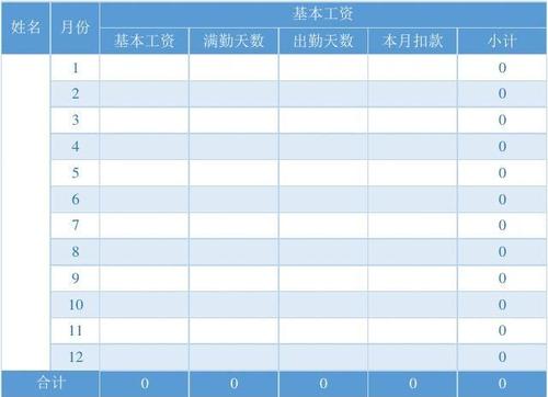 年终工资收入统计（年终工资收入统计表模板）-图3