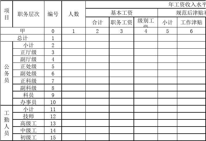 年终工资收入统计（年终工资收入统计表模板）-图2