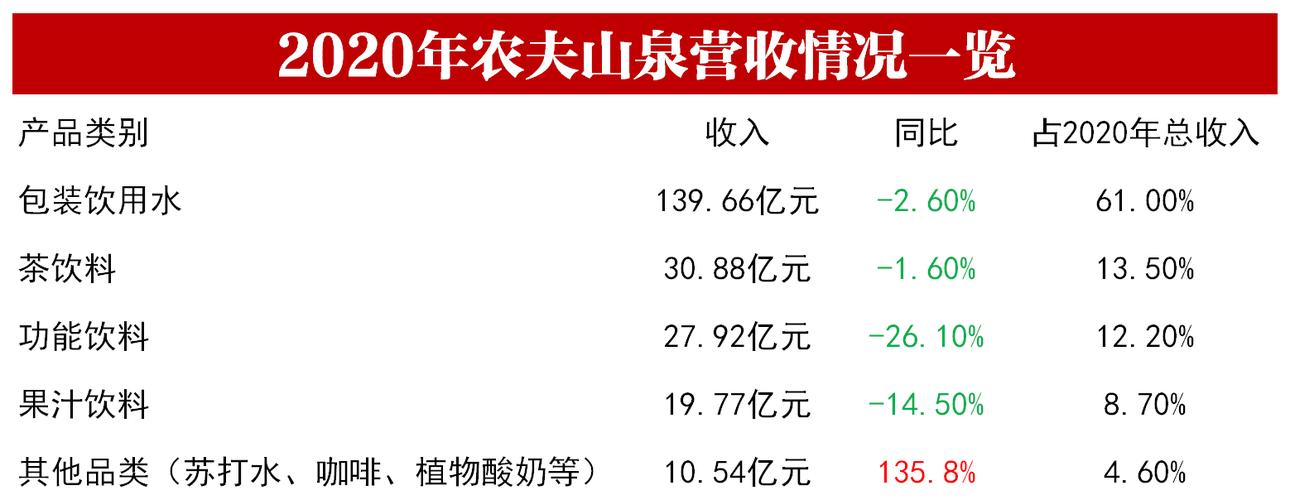 建德农夫山泉员工收入（建德农夫山泉员工收入情况）-图1