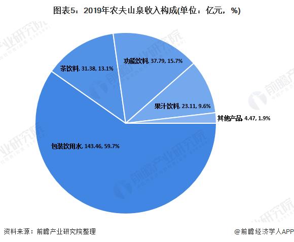 建德农夫山泉员工收入（建德农夫山泉员工收入情况）-图3