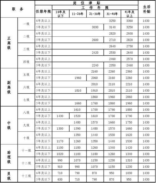 关于江宁事业编到手收入的信息-图3