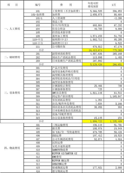 2018收入利润费用（收入费用利润视频）-图2