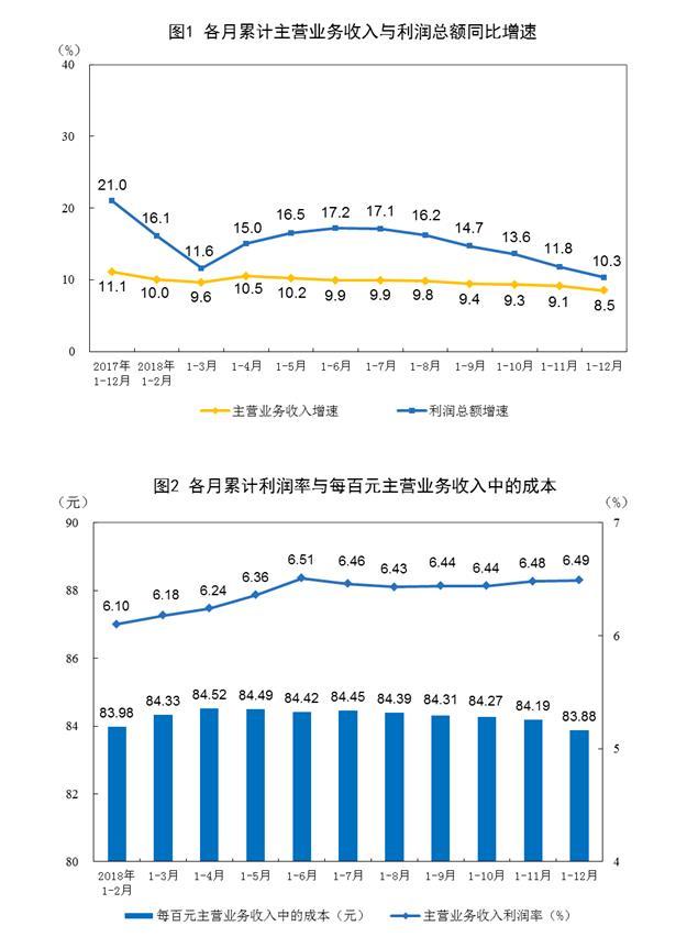 2018收入利润费用（收入费用利润视频）-图3