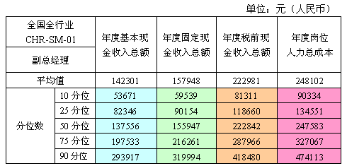 投资公司人事收入（投资公司人员工资）-图2