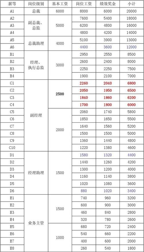 投资公司人事收入（投资公司人员工资）-图3