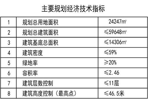 衢化收入（衢化规划）-图1