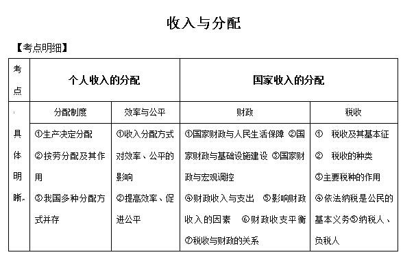 收入分配改革2016（收入分配改革时间表）-图2