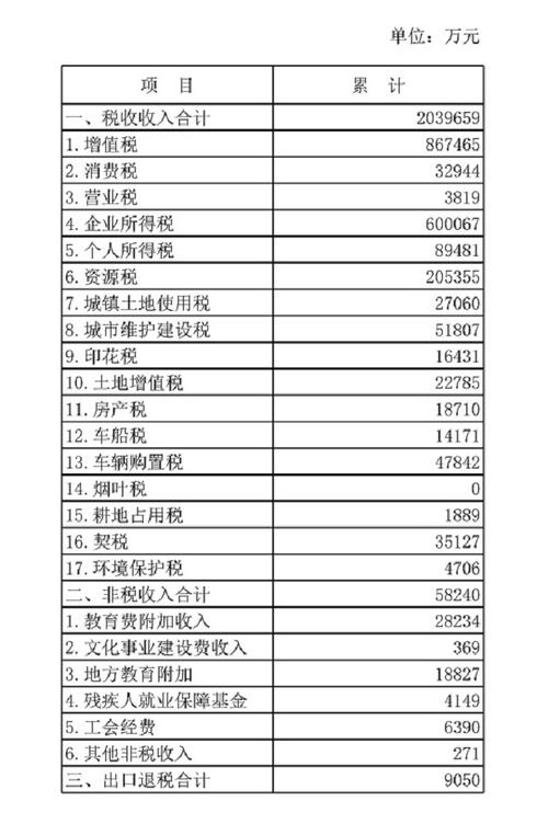 国税局收入（国税局收入怎么样）-图1