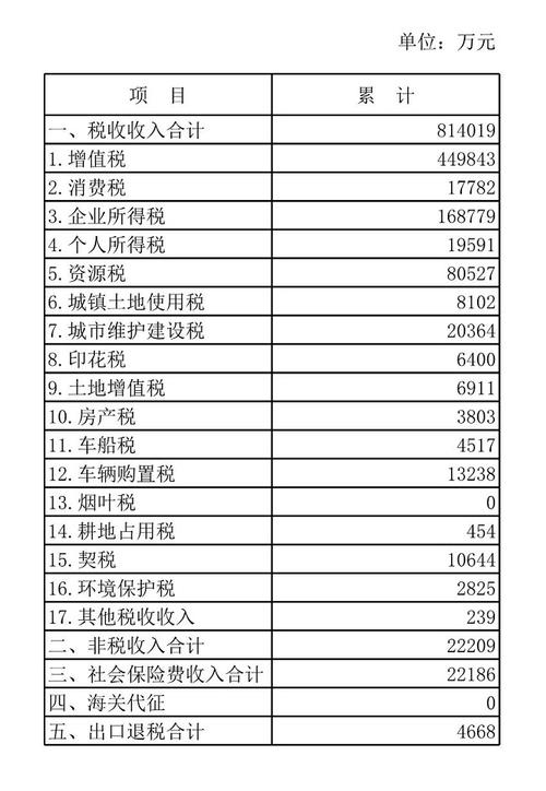 国税局收入（国税局收入怎么样）-图2