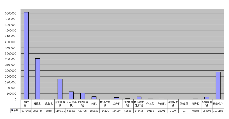 国税局收入（国税局收入怎么样）-图3