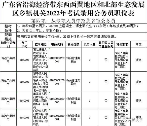 英德公务员收入（英德市公务员收入）-图1