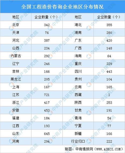 造价公司收入（造价公司收入来源）-图3