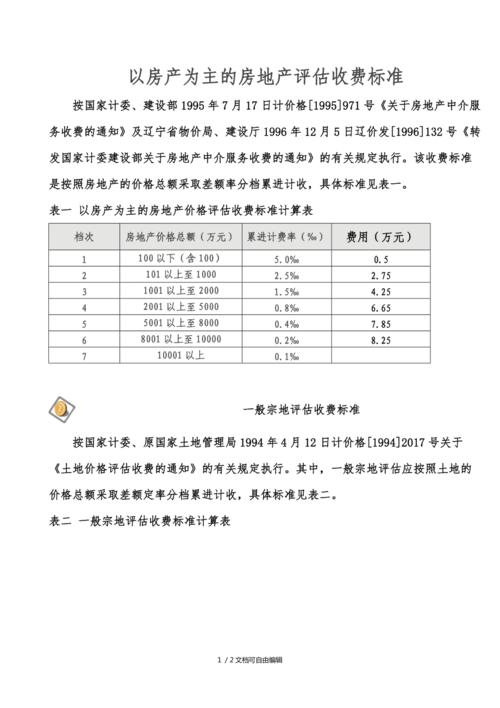 地产评估收入（地产评估收费标准）-图3