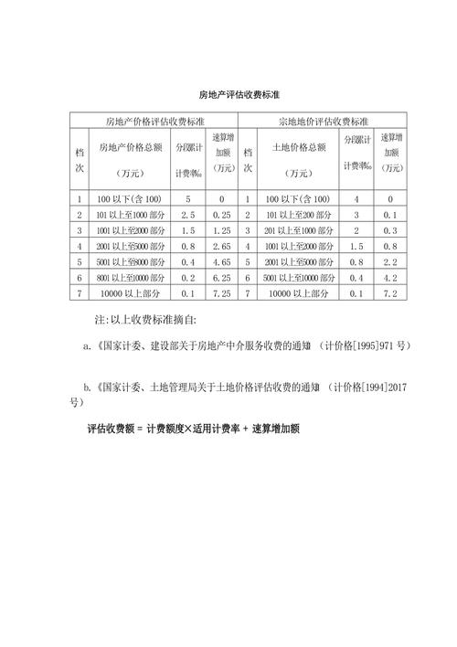 地产评估收入（地产评估收费标准）-图1