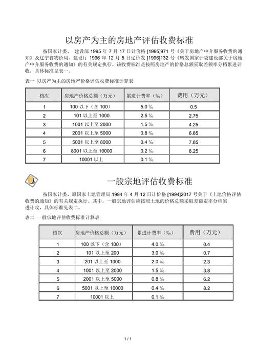 地产评估收入（地产评估收费标准）-图2