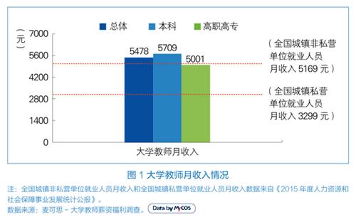 教师的收入如何（教师收入构成）-图2