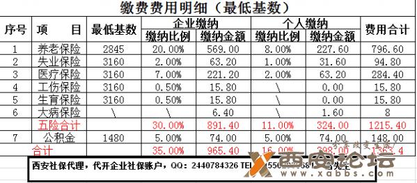 西安低收入标准2017（西安低收入标准2017）-图2