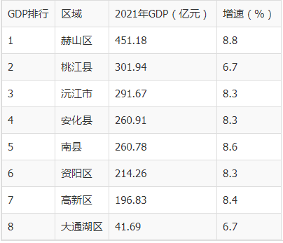 南县1695收入（南县人均收入）-图1