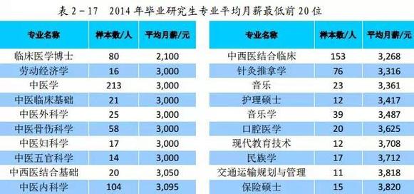 医学博士年收入有多少（医学博士月收入）-图2