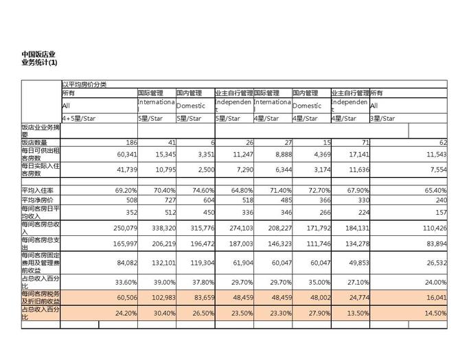 酒店的收入中心有（酒店的收益中心）-图2