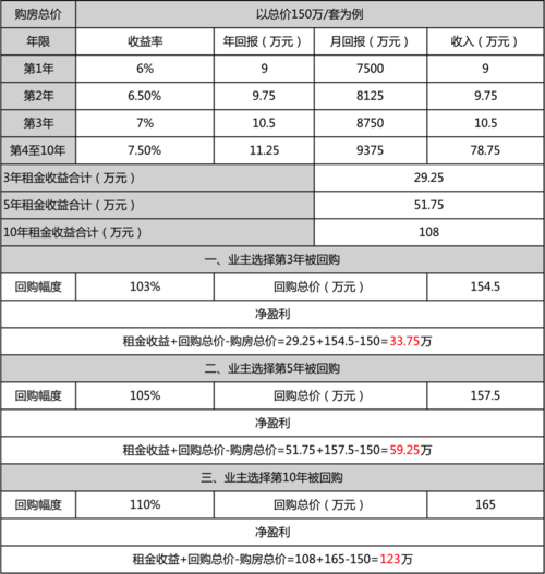 酒店的收入中心有（酒店的收益中心）-图1