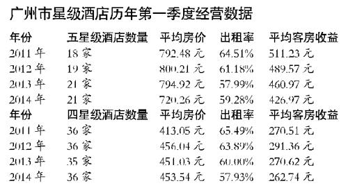 酒店的收入中心有（酒店的收益中心）-图3