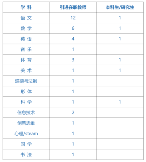 k12教师收入（k12老师工资）-图1