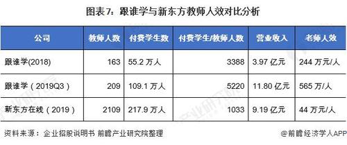 k12教师收入（k12老师工资）-图2