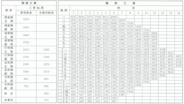 上海公务员年收入（上海公务员平均工资标准2023）-图3