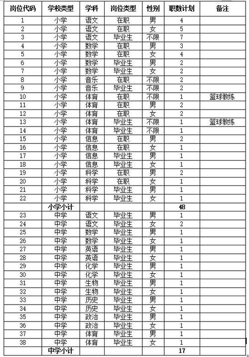 芙蓉区教师收入（芙蓉区市直教师）-图1