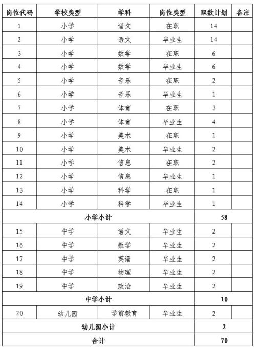 芙蓉区教师收入（芙蓉区市直教师）-图2