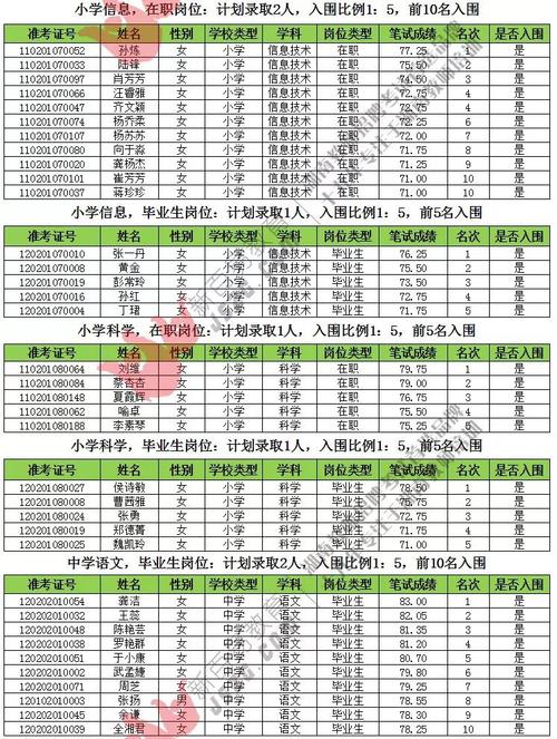 芙蓉区教师收入（芙蓉区市直教师）-图3