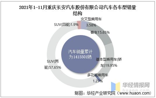 重庆长安收入（重庆长安集团产值）-图1